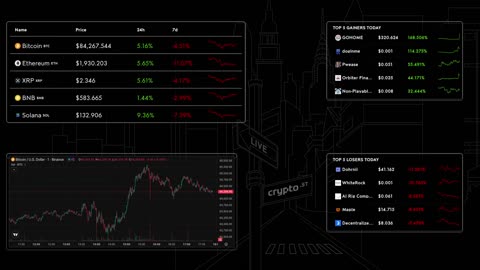 📈 Bitcoin Live Price & Crypto Market Insights: Real-Time Data, Top Gainers & Losers