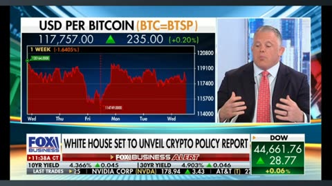 GDP Boom, AI, Crypto & More - Big Money Mike Lee on Fox Business Big Money Show