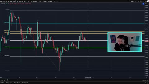BTC BREAKOUT IMMINENT! Is This the Same Pattern Before 2021 ATH?