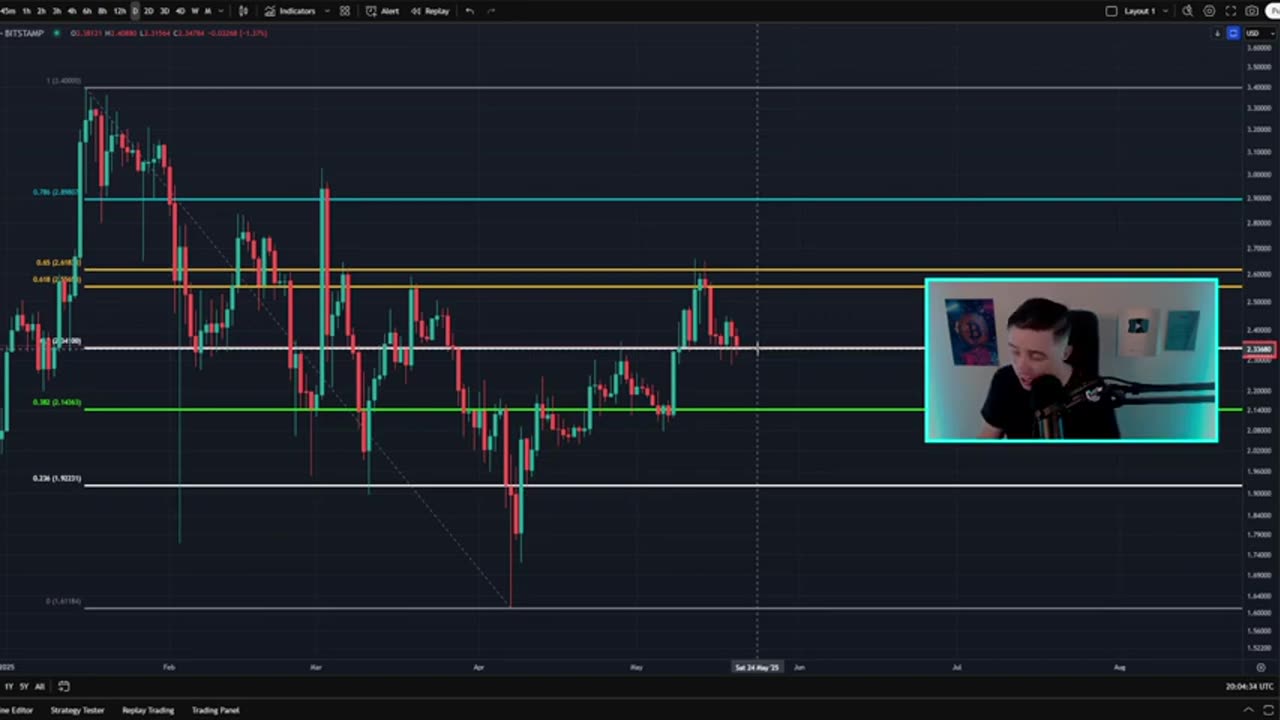 BTC BREAKOUT IMMINENT! Is This the Same Pattern Before 2021 ATH?