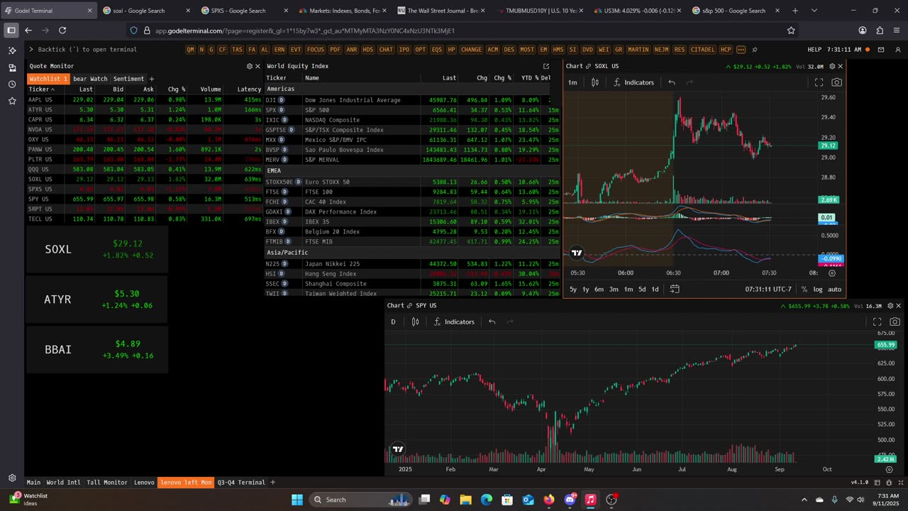 Market All Time High Getting $$