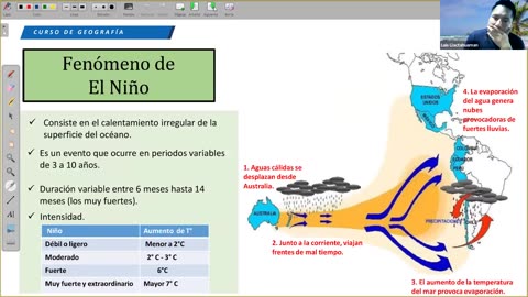 GRUPO CIENCIAS REPASO 2025 - 2 | Semana 04 | Geografía