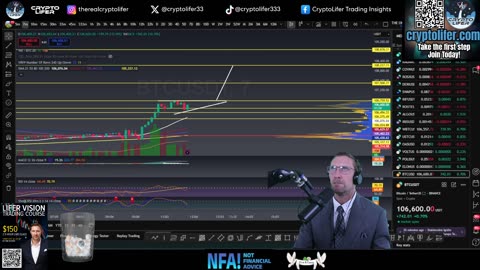 Bitcoin Live Trading: Another Tariff delay, Is This Bullish? Markets about to RIP? EP1653