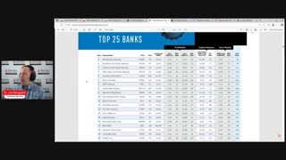 Review of Bank Director 2025 Ranking Banking Report