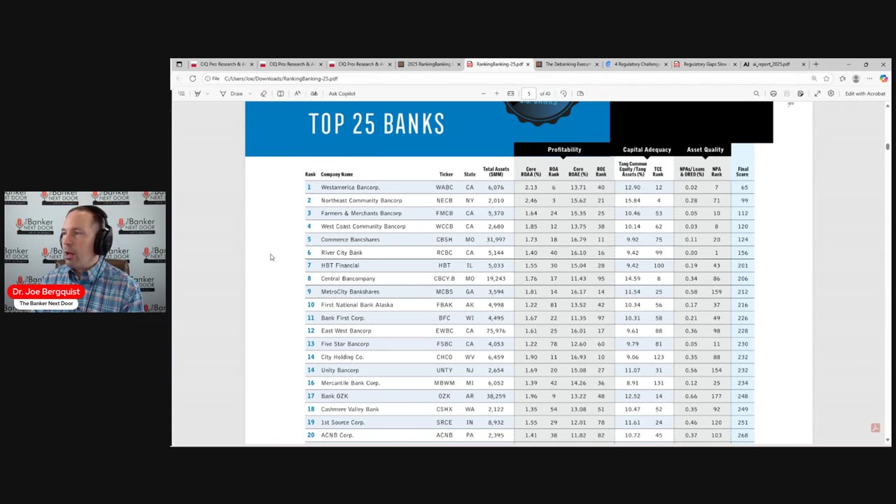 Review of Bank Director 2025 Ranking Banking Report