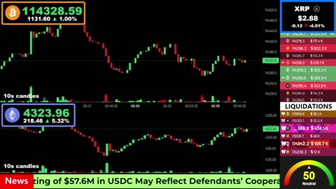 🟠 Bitcoin & Ethereum | LIVE Prices, Charts, News, and Liquidations 🔴