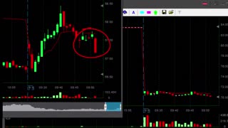 Day Trading: How I Made $1,800 in 3 Trades – Meir Barak