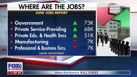 With Trump's "big beautiful bill," the US will see even greater growth.