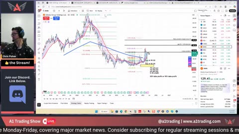 Trading! GOLD, USD & More Today CloudBreaker K4