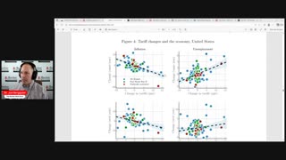 Review of Federal Reserve Bank of San Francisco Working Paper on Tariffs