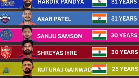 Shubman Gill is the youngest and Ajinkya Rahane the oldest captain to lead in the IPL-2025.