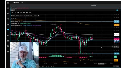 The Aftermarket Ep 809 “ The 9 And VWAP Cross”