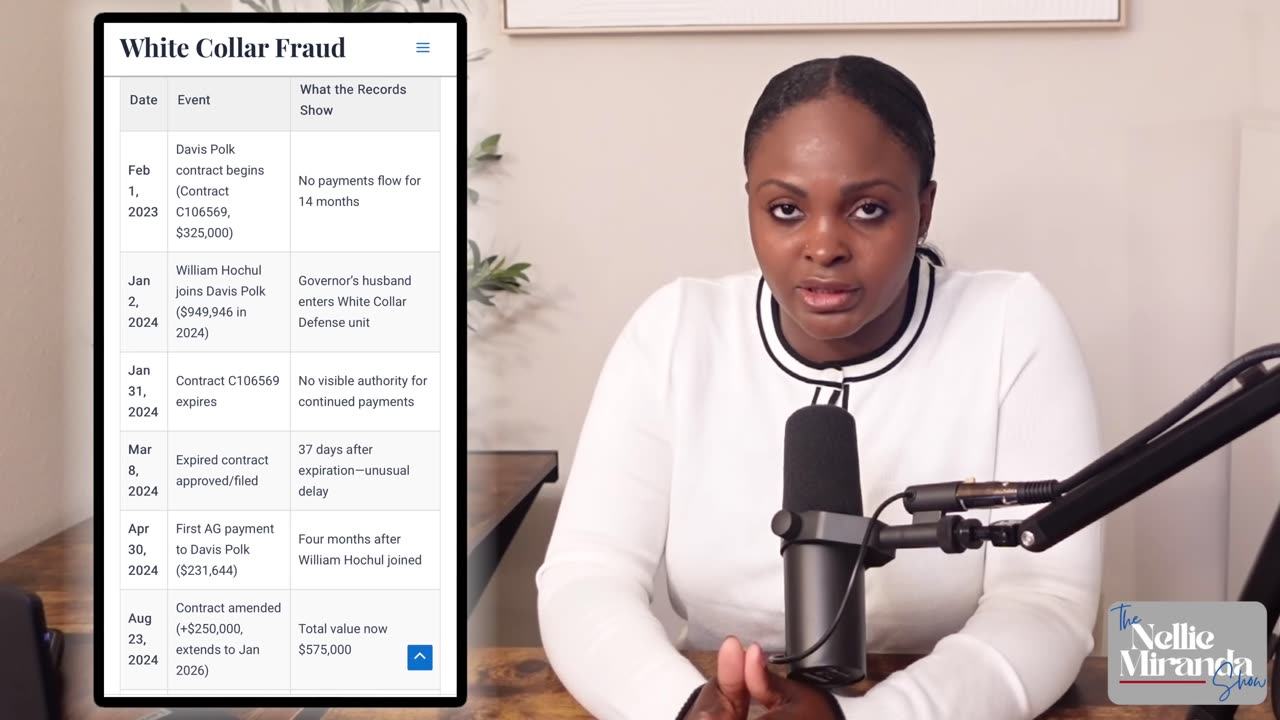 Letitia James - 483K Shady Deal With Hochul's Husband