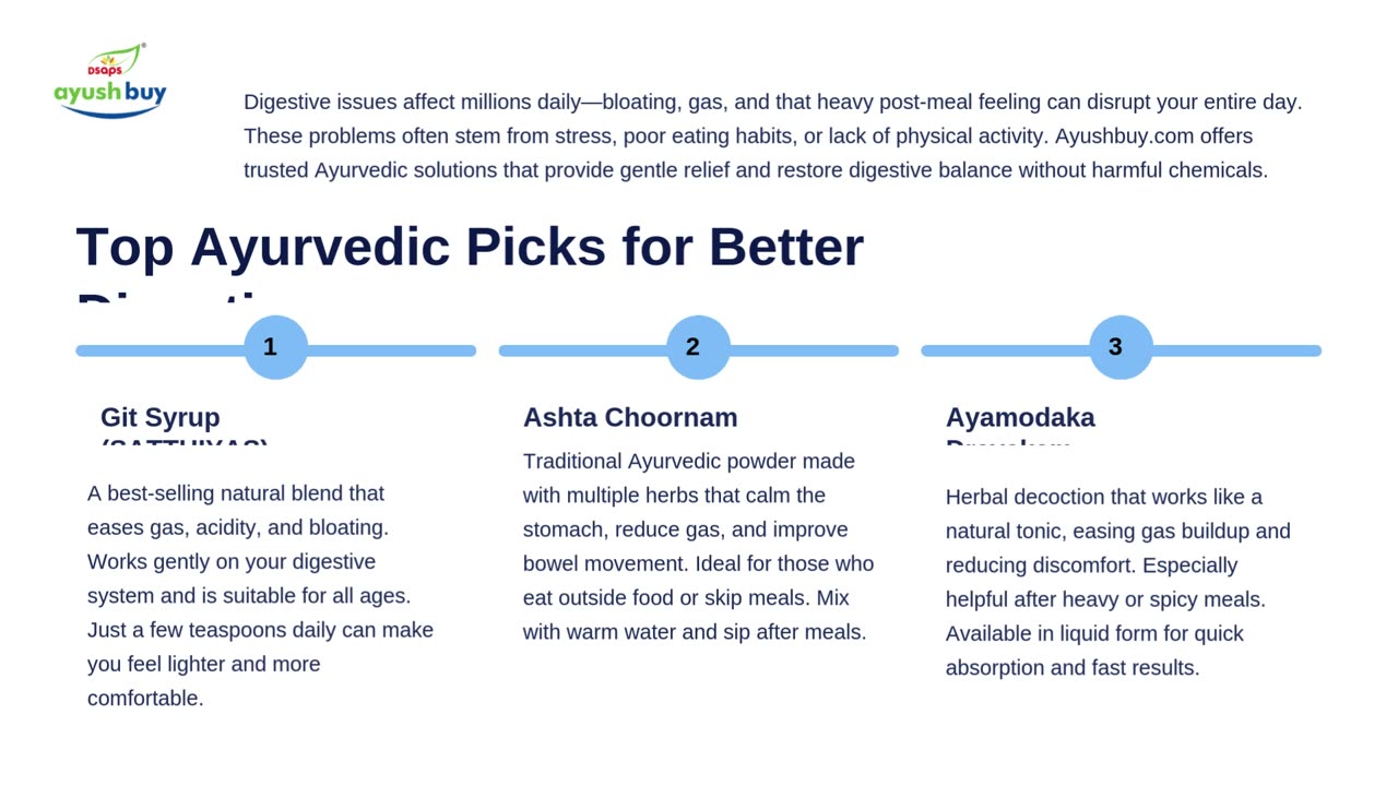 Struggling with Digestion? Try These Top Siddha & Ayurvedic Picks from Ayushbuy!