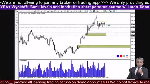 Gold Trading Hacks Live XAU Analysis #BTC #LearnCrypto