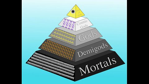 HIERARCHY OF EVIL ON EARTH