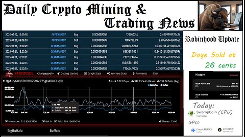 Crypto Mining and Trading News - Ep. 41 (Mining Updates/Doge Trades + Sale)