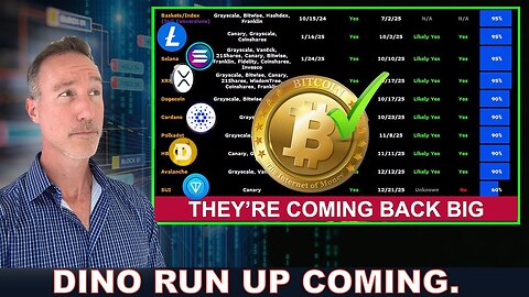DINO ALTCOINS TO RUN. HERE'S THE CATALYST. XRP, CARDANO, LITECOIN, SOLANA, DOGECOIN
