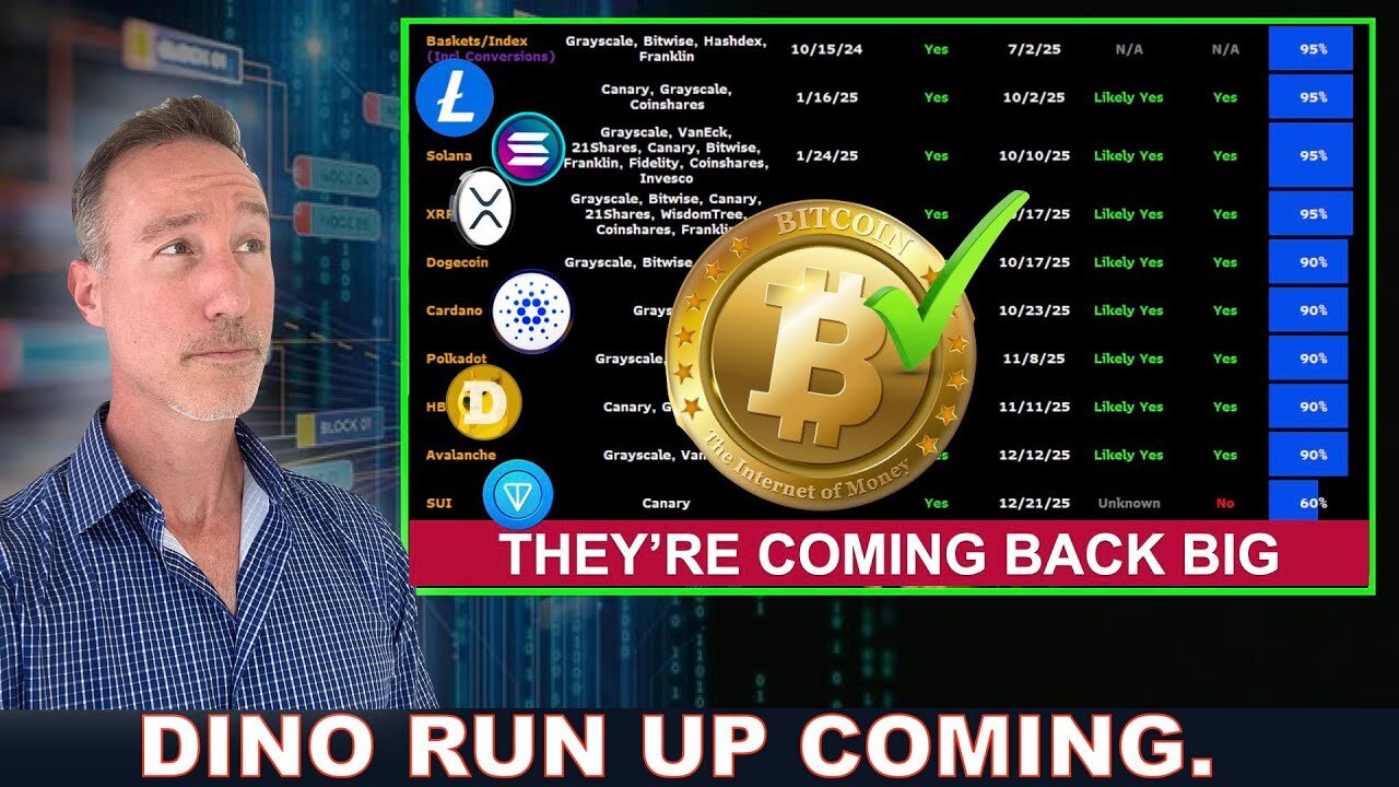 DINO ALTCOINS TO RUN. HERE'S THE CATALYST. XRP, CARDANO, LITECOIN, SOLANA, DOGECOIN