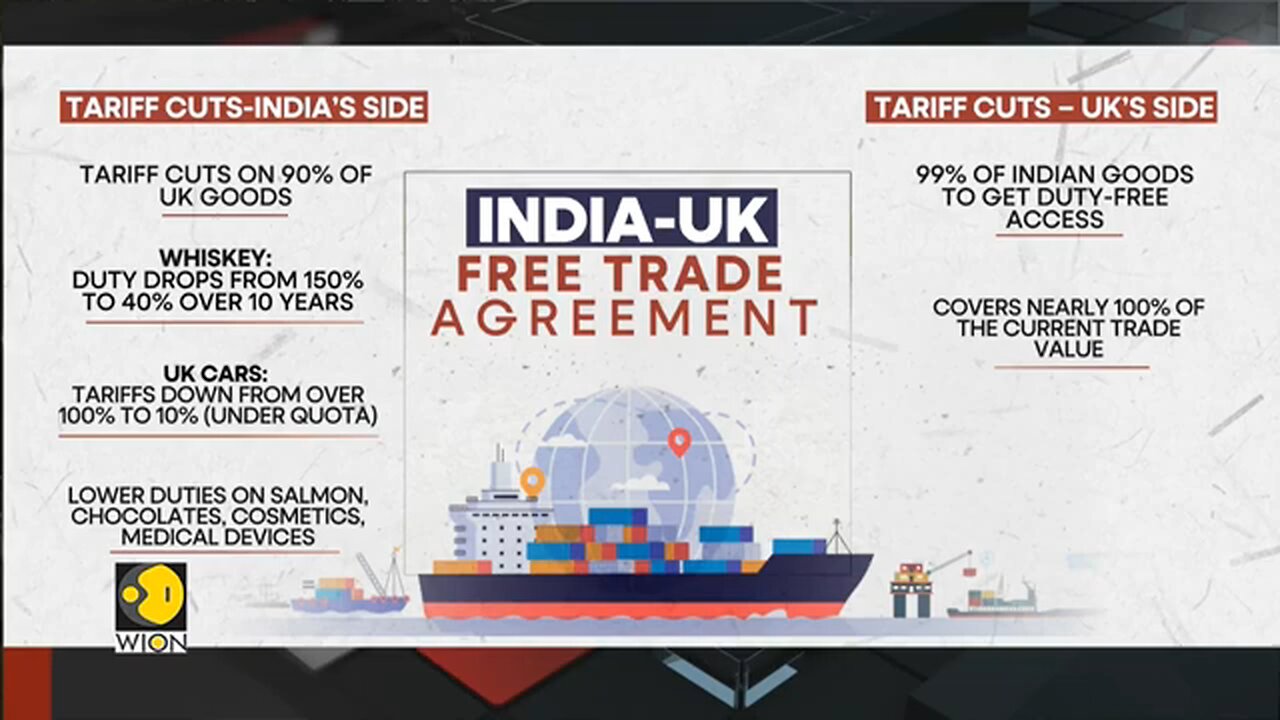 PM_Modi_And_Starmer_Seal_Free_Trade_Agreement,__What_Are_The_Big_Gains_For_India____