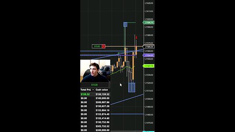 Adapting Conviction For Profitability Trading Nasdaq Futures