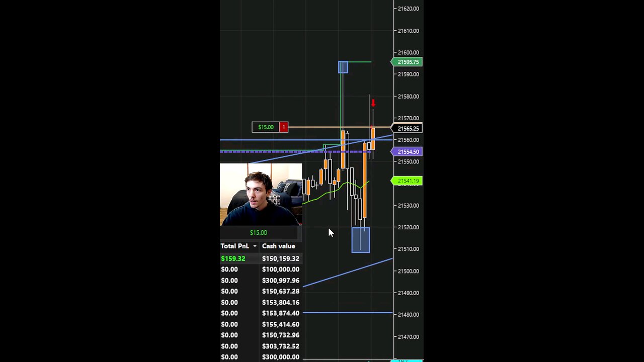 Adapting Conviction For Profitability Trading Nasdaq Futures
