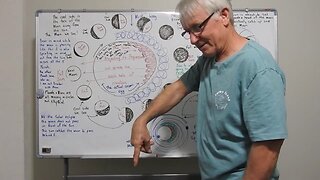 The FE {actual Sun} back at creation & Moon Phases.