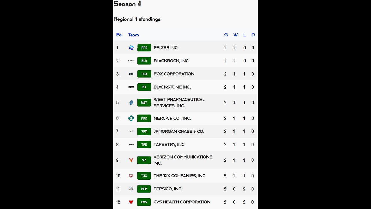 PSL reveals Week 2 Regional 1 S4 Results! West Pharmaceutical team of the week