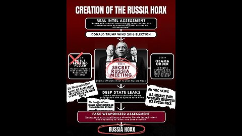 Obama Charged with Treason ? Tulsi Gabbard drops the proof of Coup against Trump