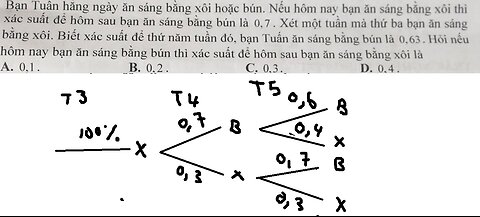 Toán 12: Bạn Tuấn hằng ngày ăn sáng bằng xôi hoặc bún. Nếu hôm nay bạn ăn sáng bằng xôi