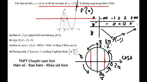 THPT Chuyên Lam Sơn: Cho hàm đa thức y=f(x) có đồ thị của hàm số y=f'(x) là đường cong trong hình