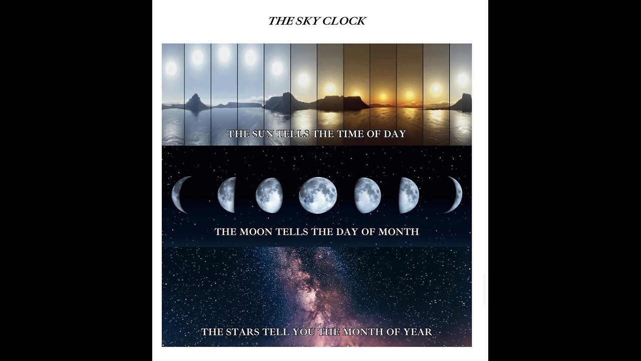 The Sky Clock