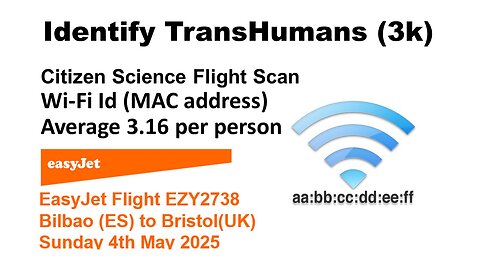 Identify TransHumans 3k