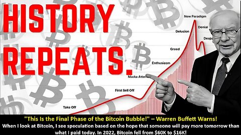 "This Is the Final Phase of the Bitcoin Bubble!" – Warren Buffett Warns! When I look at Bitcoin, I see speculation based on the hope that someone will pay more tomorrow than what I paid today. In 2022, Bitcoin fell from $60K to $16K!
