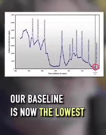 The Climate Change Hoax