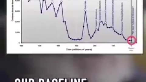 The Climate Change Hoax