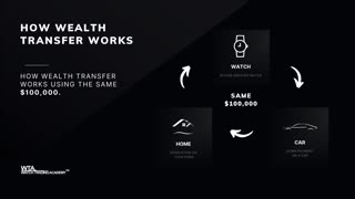 What is Wealth Transfer