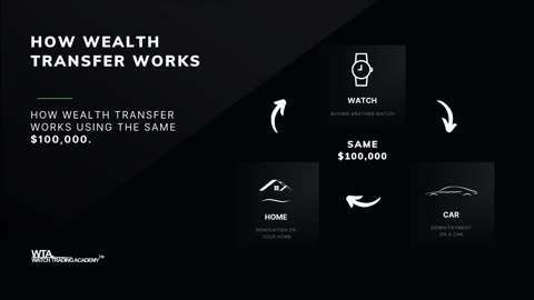 What is Wealth Transfer