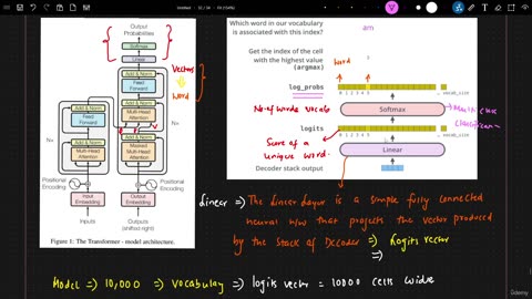 58.14 Final Decoder Linear And Softmax Layer Krish Naik ML