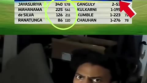 😱😱 INDIA VS SRILANKA , COLOMBO - 1997 #indiancricket #2025