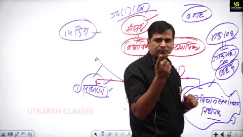 9 (राजस्थान की राजव्यवस्था - महेंद्र सिंह सर) Part-4 मुख्यमंत्री एवं मंत्रिपरिषद 01-May