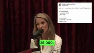 Dr. Mary Talley Bowden – COVID Vaccinated are Showing Spike Protein Antibody Levels 10X Higher