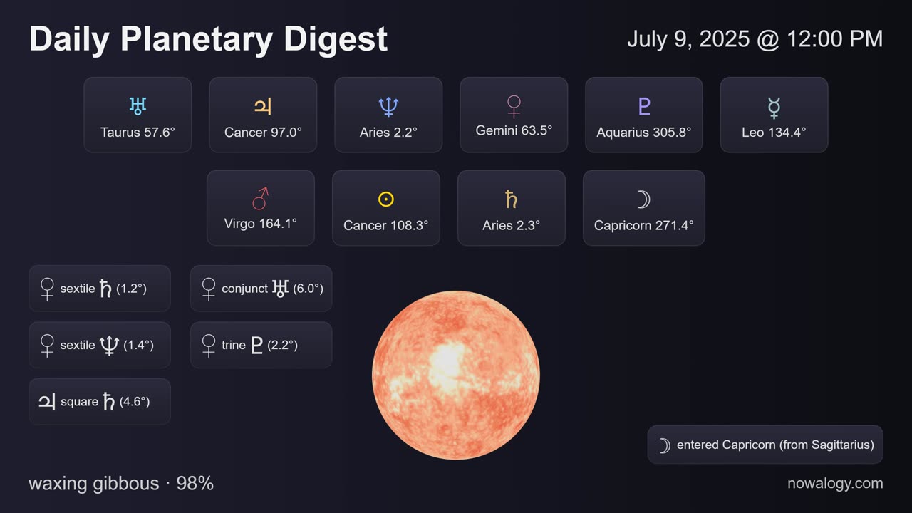 Daily Planetary Digest - July 9, 2025 - nowalogy.com