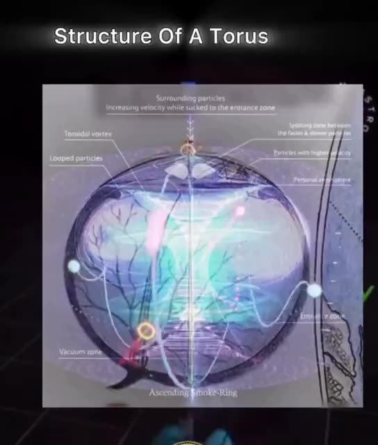 The structure of earth in different cultures