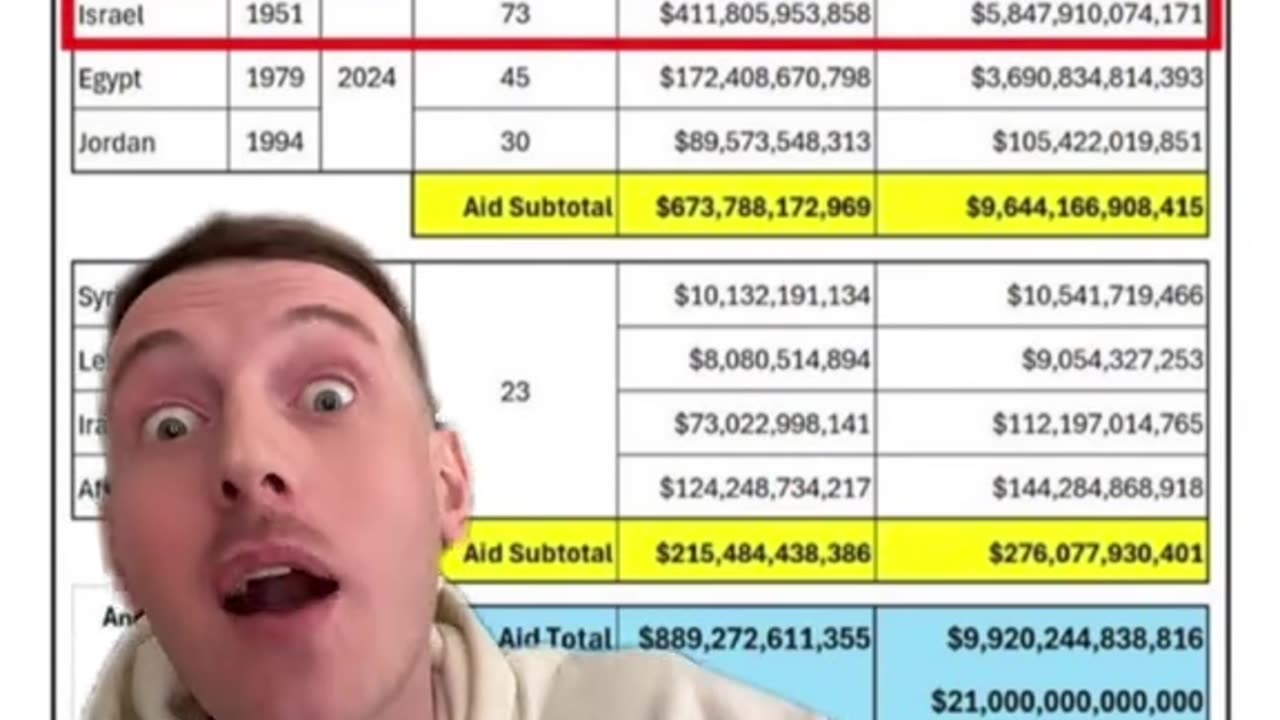 REAL Reason America is 30 Trillion in Debt: