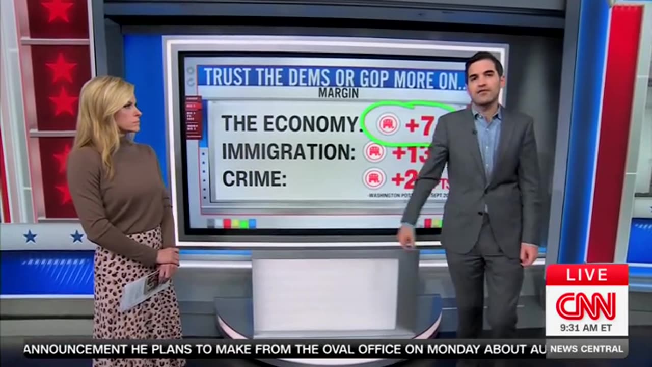 ‘What Are You Doing?’: CNN’s Harry Enten Sounds Alarm For Democrats In Midterms