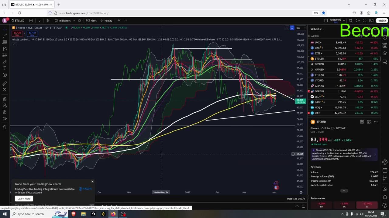 BTC No Trade Zone