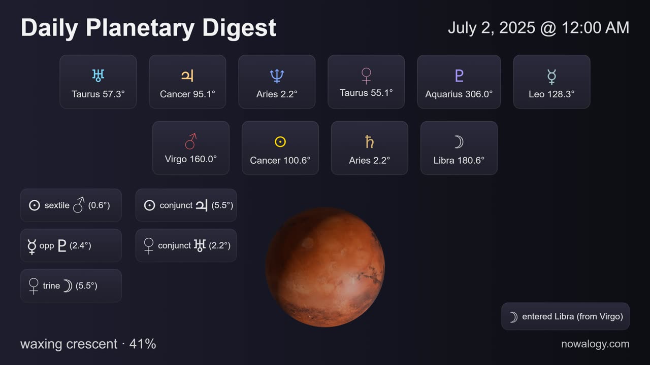Daily Planetary Digest - July 2, 2025 - nowalogy.com