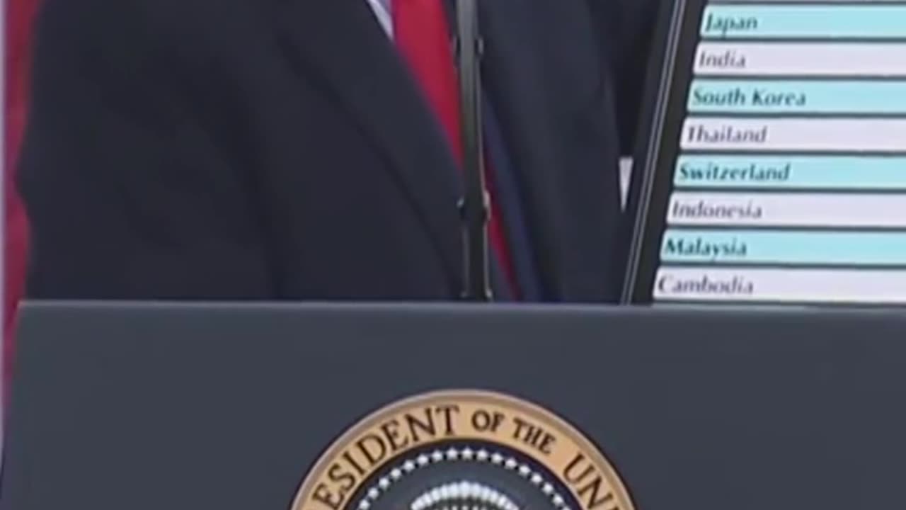 Trump signs sweeping new global tariffs