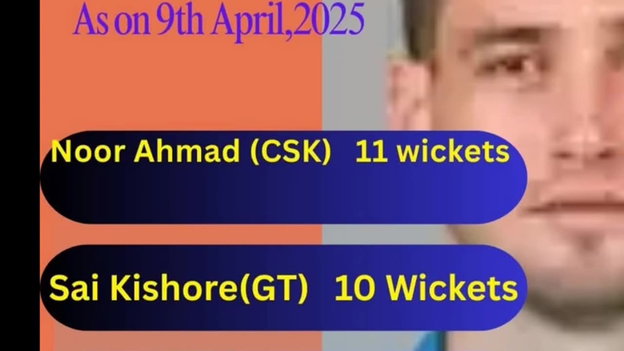 Noor Ahmed leads the list of Purple Cap Holder